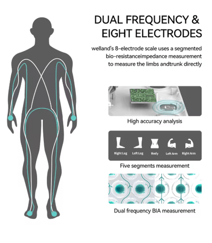 Smart Body Fat Scale with Body Composition Analysis - Digital Weight & Bioimpedance Measurement